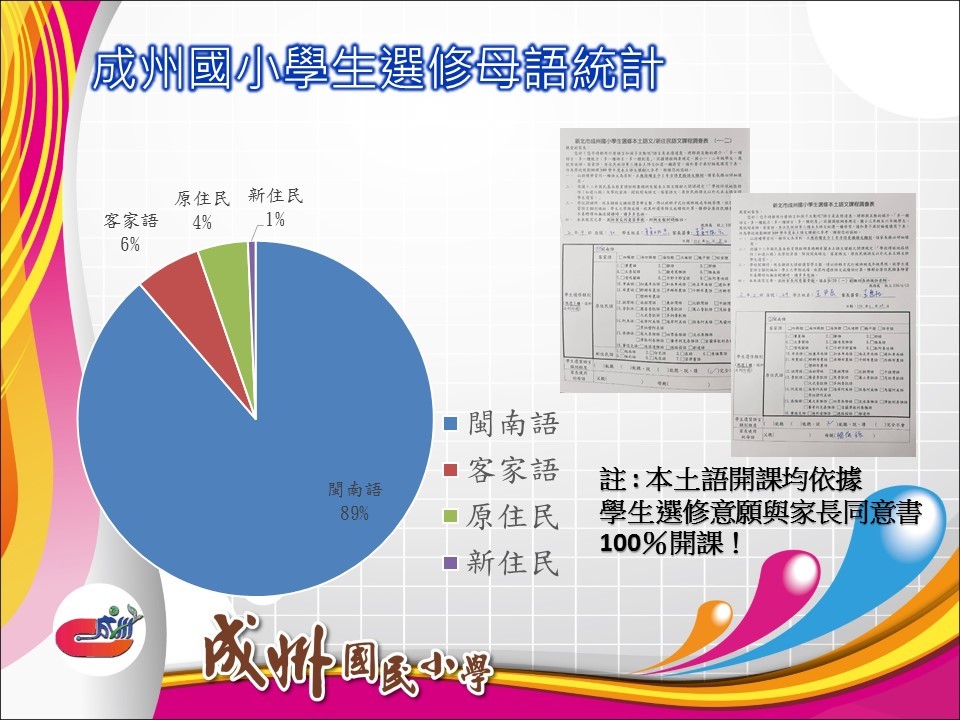 本土語開班狀況-1