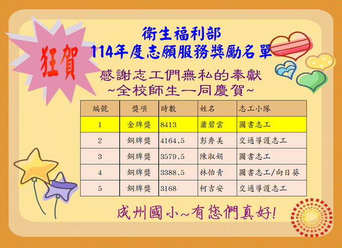 狂賀~衛生福利部114年度志願服務獎勵名單圖片