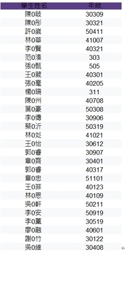 115年成州國小暑期圍棋啟蒙營-錄取名單