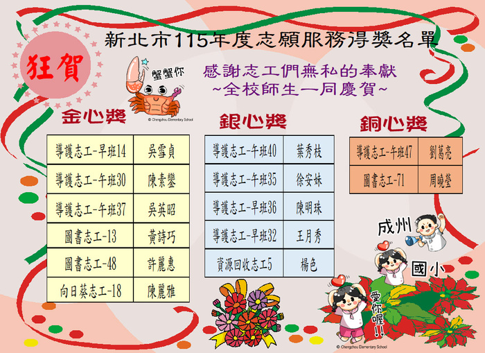 榮獲「115年度新北市志願服務獎勵」名冊